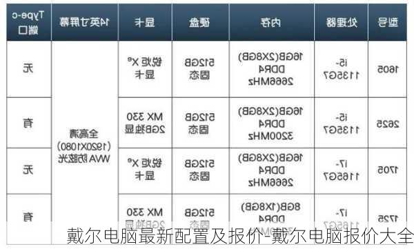 戴尔电脑报价大全，深度解析与全方位了解指南