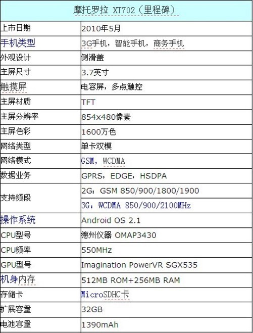 XT702刷机包深度解析与实用指南攻略