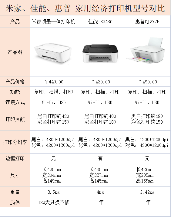 创业 第181页