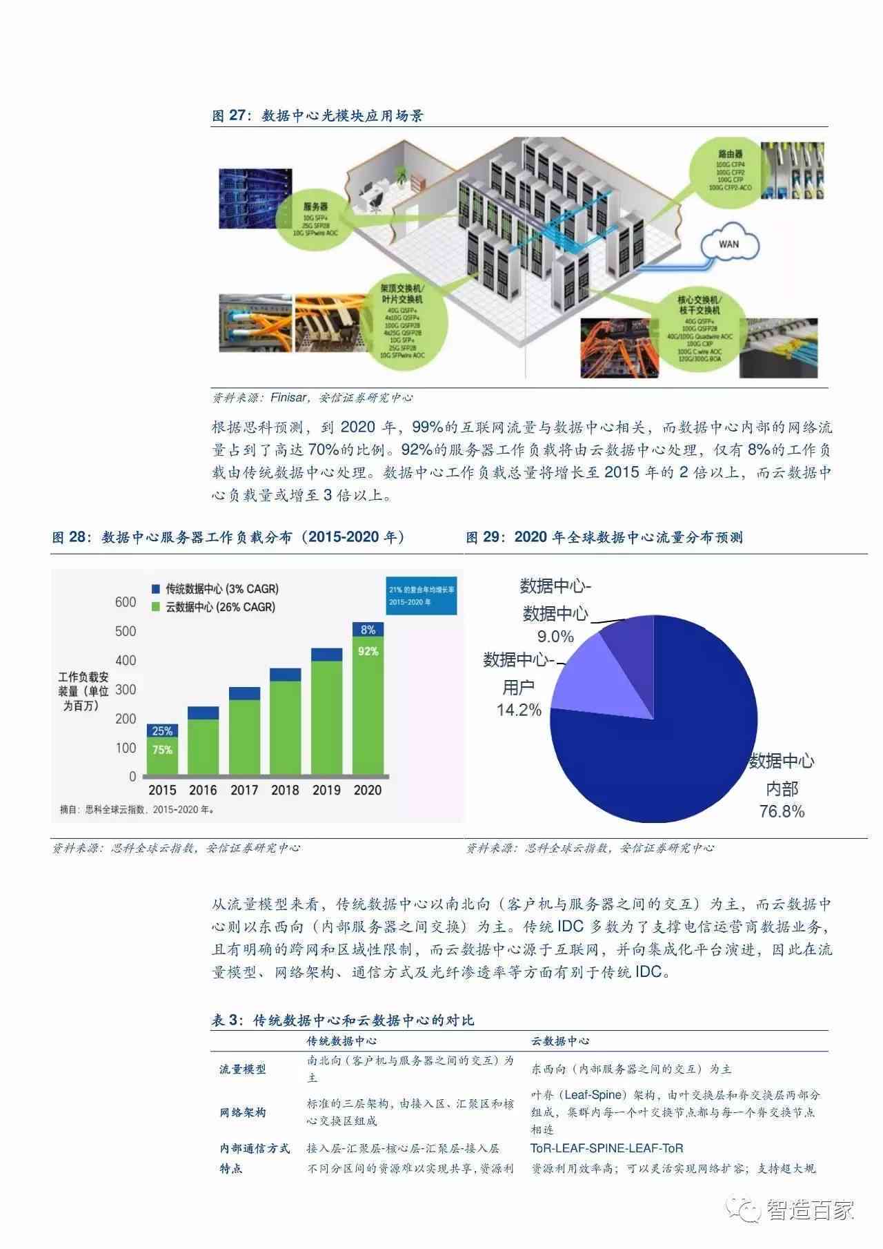 最新科技发展趋势及其深远影响