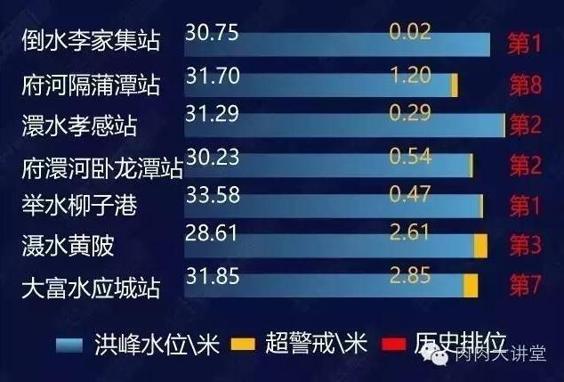 今日洪水最新情况解析