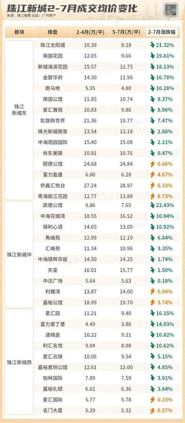 市场破局者引领最新报价动向揭秘