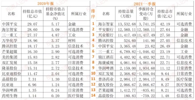 吴军最新持仓策略深度解析