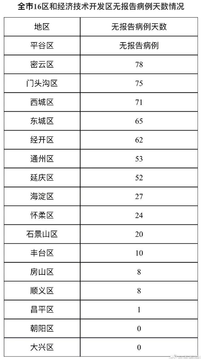 北京隔离最新情况，措施、政策与实践全面解读