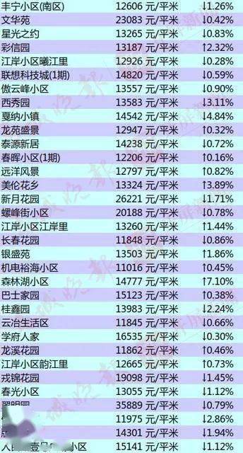 昆明最新物价概览，生活成本分析与解读