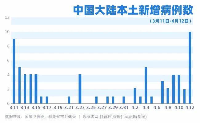 最新本土病例及其潜在影响分析