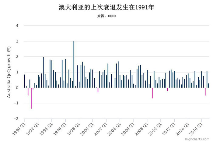 澳洲最新发展动态及其全球影响概览