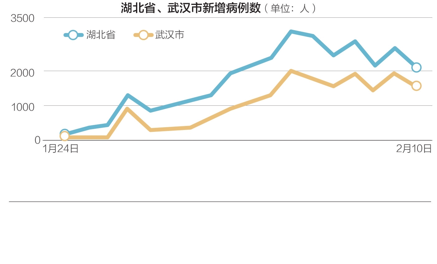 武汉进出动态最新解析