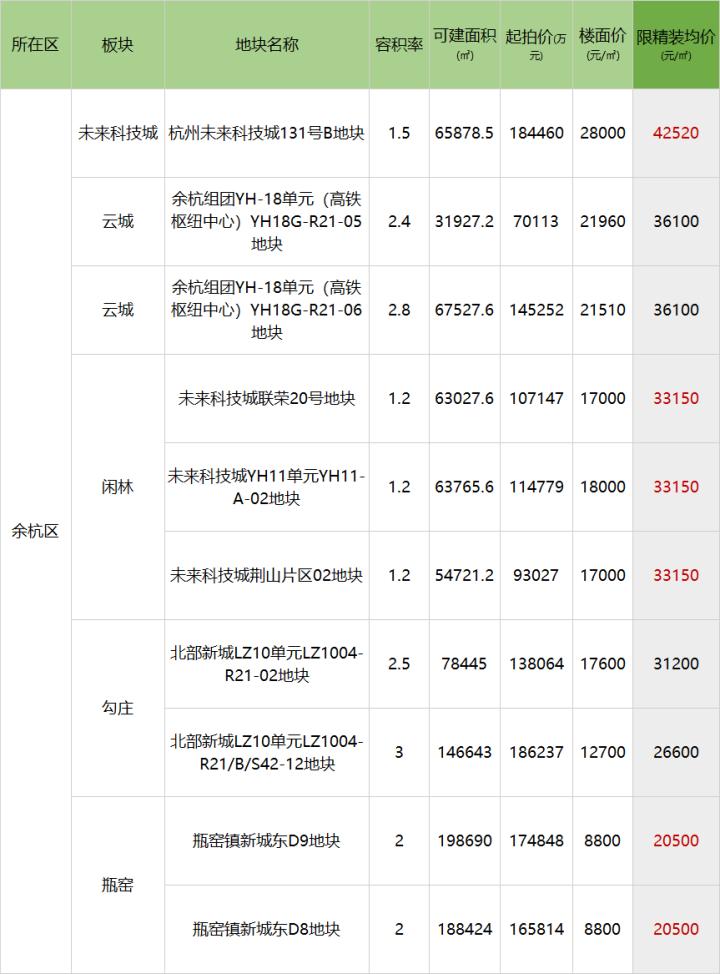 杭州城市更新典范案例，典范未来展望与最新实践之路