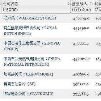 全球商业力量重塑，最新企业排行揭示新态势