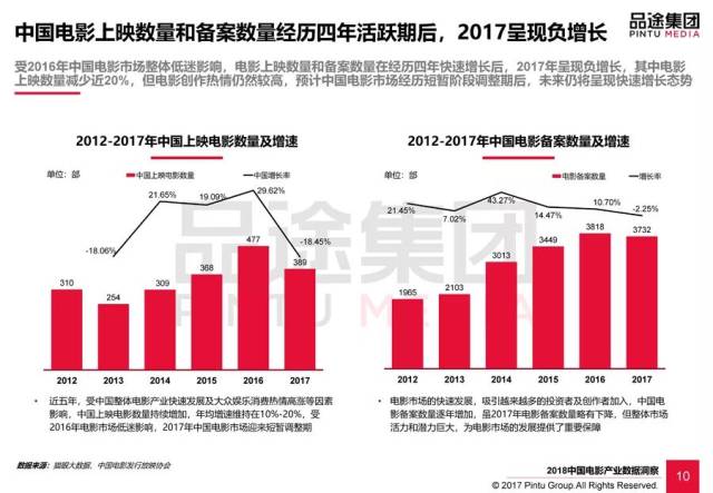 全国数据最新深度分析与洞察报告