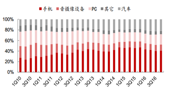 MLCC最新价格动态解析报告